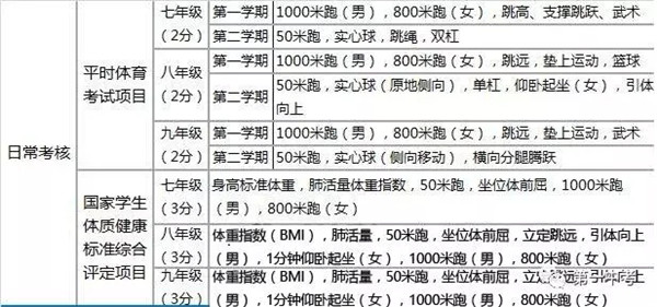 女生中考體育成績標準