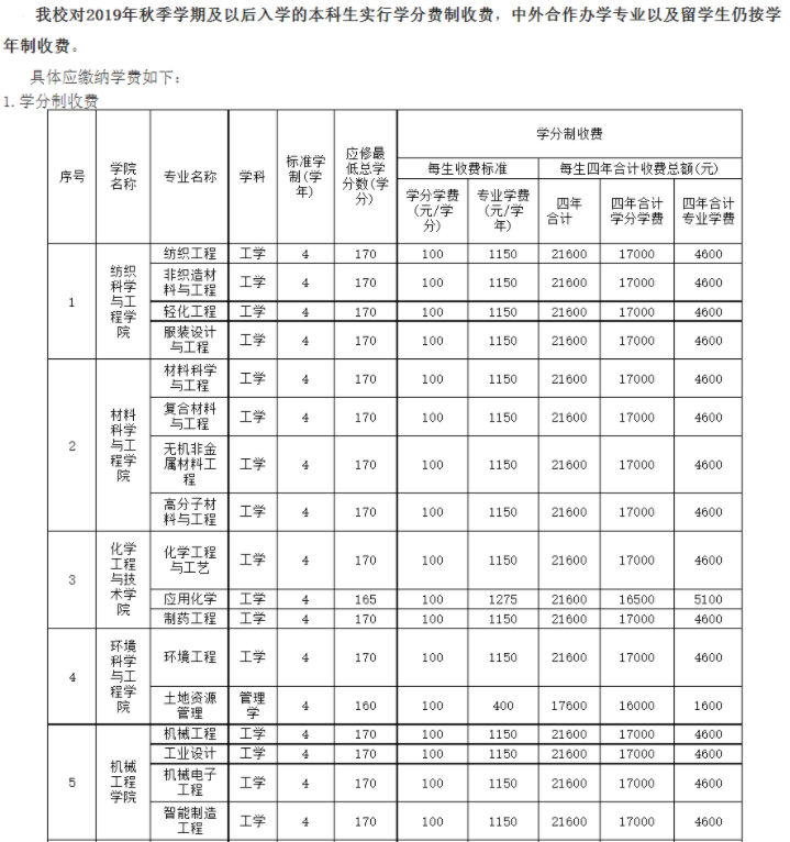 2021年天津工業(yè)大學各專業(yè)學費 一年要多少錢