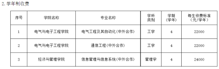 2021年天津工業(yè)大學各專業(yè)學費 一年要多少錢
