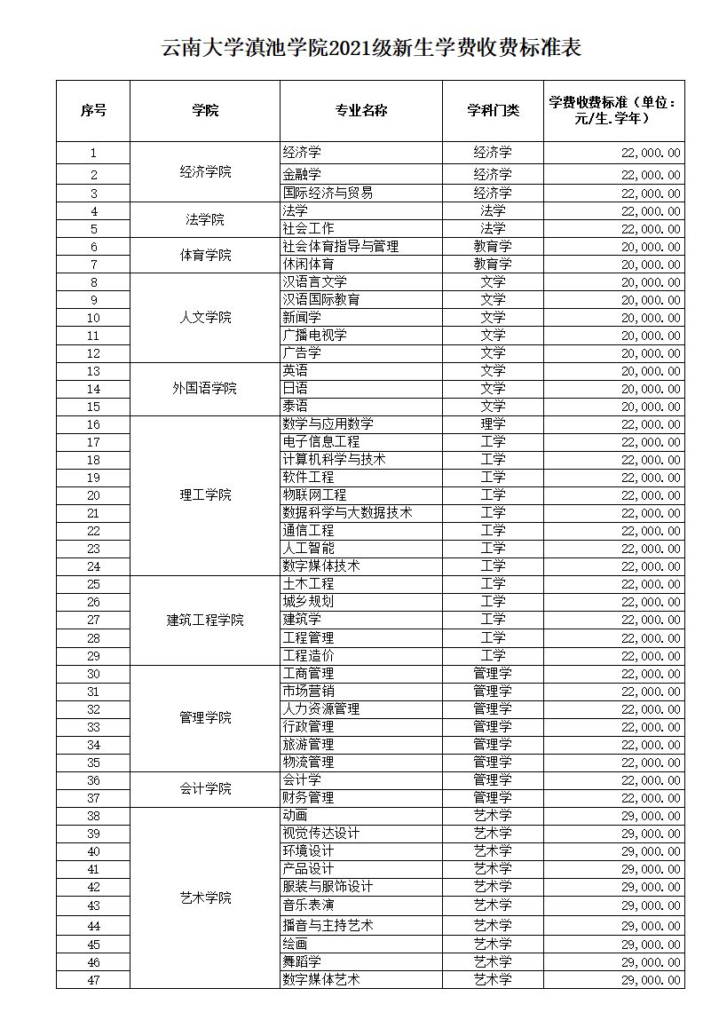 云南大學滇池學院.jpg