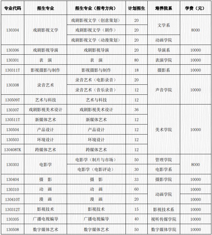2021年北京電影學院學費是多少 各專業(yè)收費標準.jpg