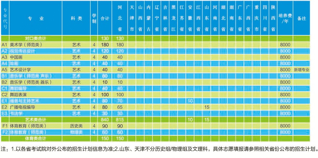 2021年滄州師范學(xué)院學(xué)費(fèi)是多少 各專業(yè)收費(fèi)標(biāo)準(zhǔn)3.jpg