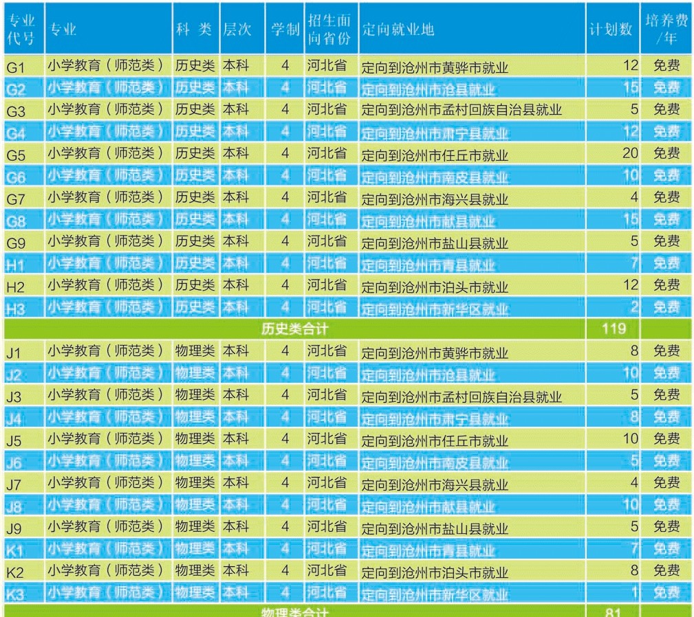 2021年滄州師范學(xué)院學(xué)費(fèi)是多少 各專業(yè)收費(fèi)標(biāo)準(zhǔn)4.jpg