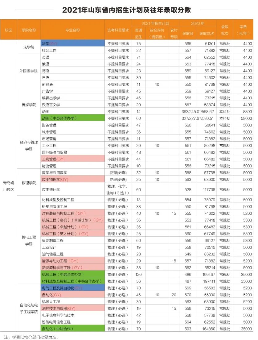 青島科技大學(xué)學(xué)費(fèi)標(biāo)準(zhǔn)
