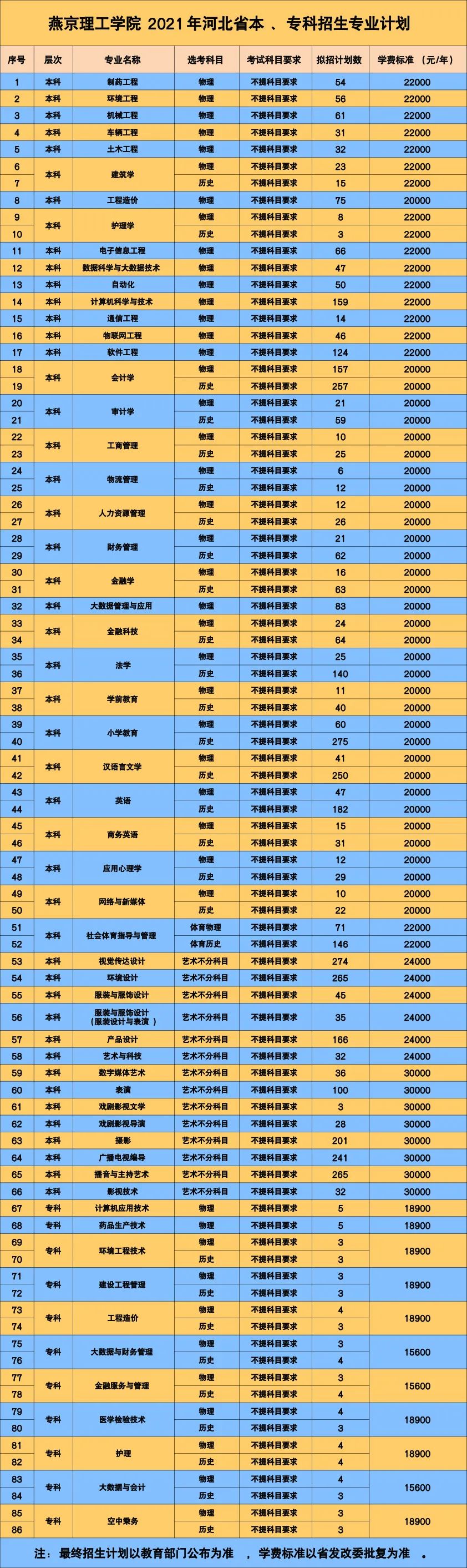 2021年燕京理工學(xué)院學(xué)費(fèi)是多少 各專業(yè)收費(fèi)標(biāo)準(zhǔn).jpg