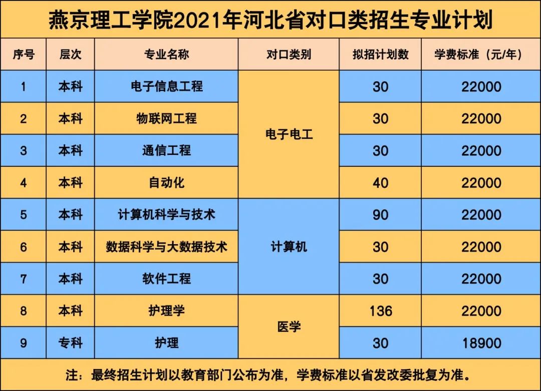 2021年燕京理工學(xué)院學(xué)費(fèi)是多少 各專業(yè)收費(fèi)標(biāo)準(zhǔn)2.jpg