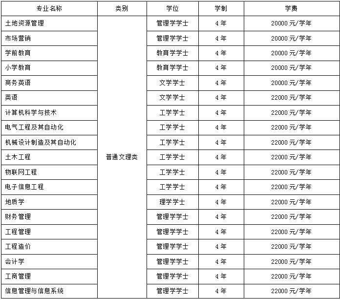2021年保定理工學(xué)院學(xué)費(fèi)是多少 各專業(yè)收費(fèi)標(biāo)準(zhǔn).png