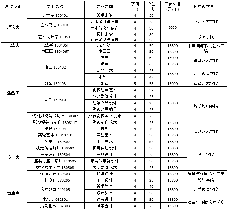 2021四川美術(shù)學(xué)院學(xué)費(fèi)標(biāo)準(zhǔn)