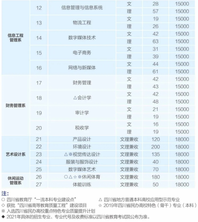 2021年成都銀杏酒店管理學(xué)院學(xué)費(fèi) 各專業(yè)學(xué)費(fèi)是多少