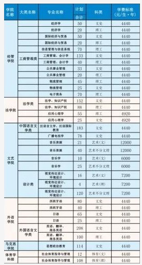 2021年西南科技大學(xué)學(xué)費(fèi) 各專業(yè)學(xué)費(fèi)是多少