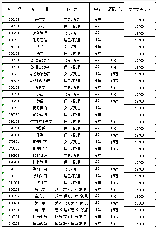 2021年衡陽(yáng)師范學(xué)院南岳學(xué)院學(xué)費(fèi) 各專業(yè)學(xué)費(fèi)是多少