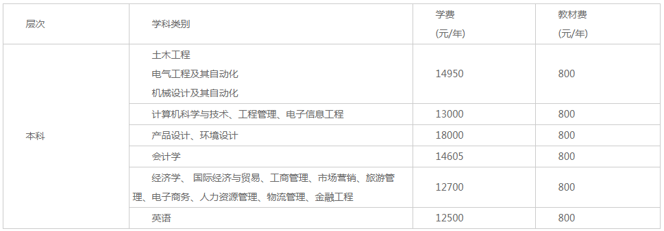 2021年湖南工程學(xué)院應(yīng)用技術(shù)學(xué)院學(xué)費 各專業(yè)學(xué)費是多少