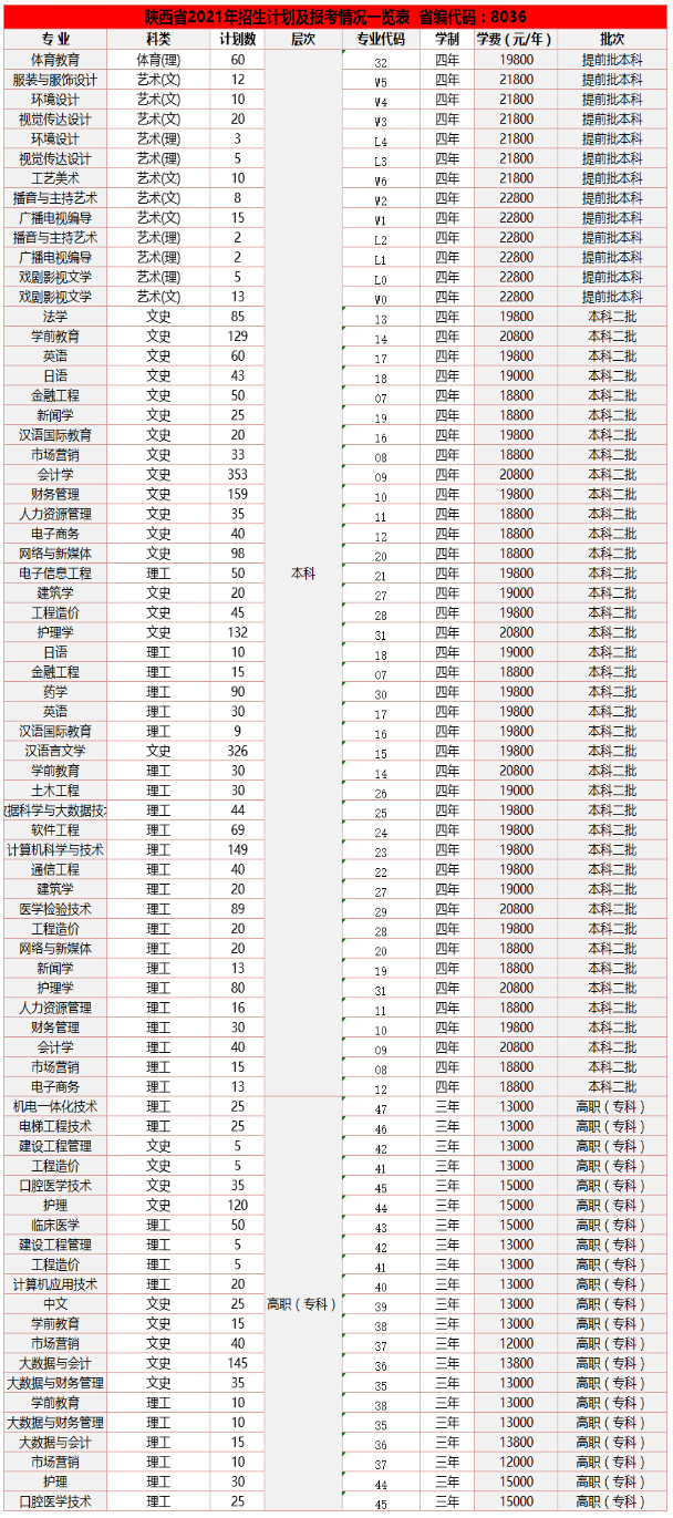 2021西安培華學(xué)院學(xué)費標(biāo)準