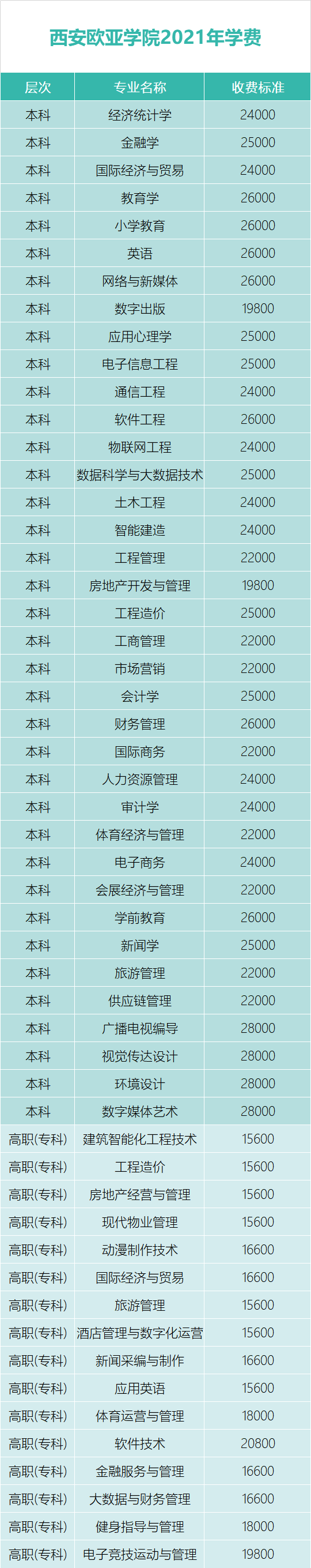2021西安歐亞學(xué)院學(xué)費標(biāo)準(zhǔn)