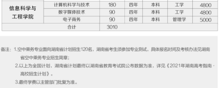2021年湖南女子學(xué)院學(xué)費(fèi) 各專(zhuān)業(yè)學(xué)費(fèi)是多少