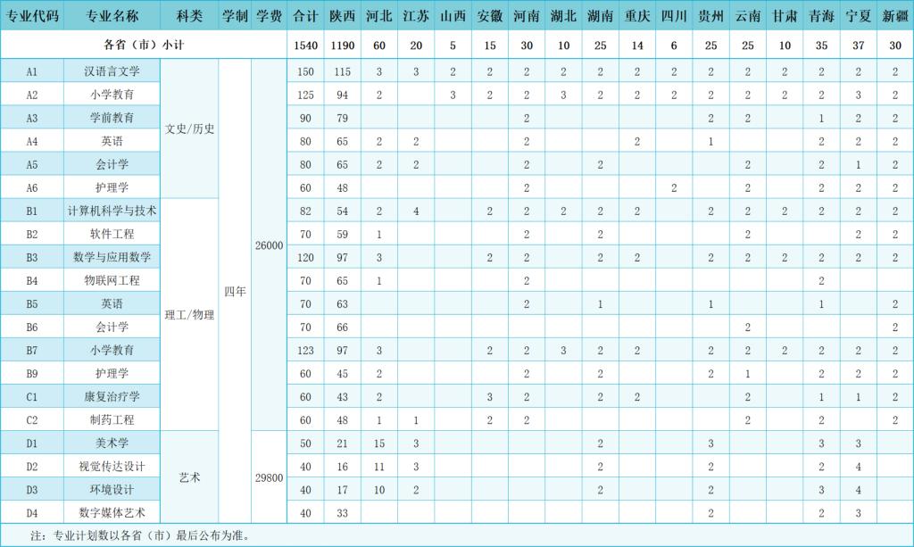 延安大學西安創(chuàng)新學院學費標準
