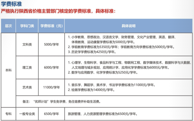 2021陜西學(xué)前師范學(xué)院學(xué)費標準