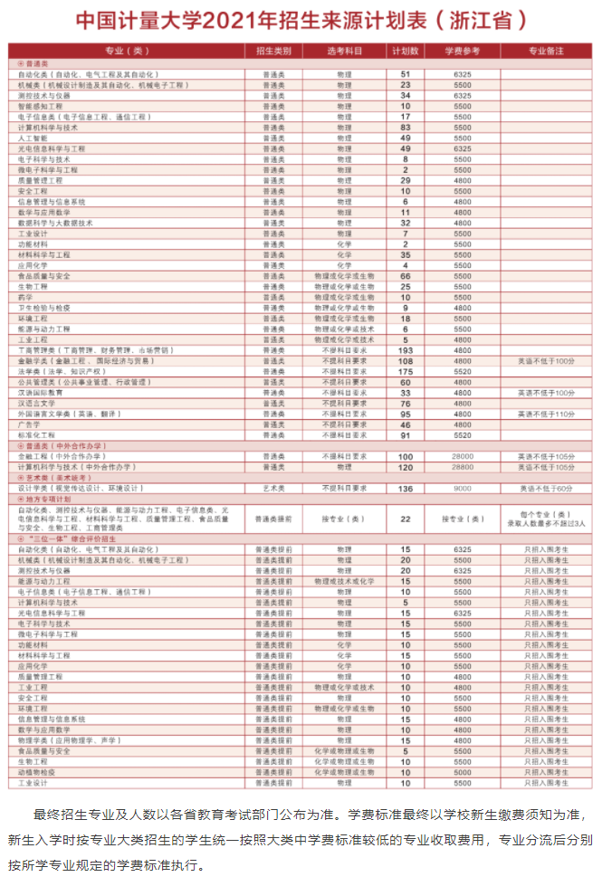 2021年中國(guó)計(jì)量大學(xué)學(xué)費(fèi)是多少 各專業(yè)收費(fèi)標(biāo)準(zhǔn).png