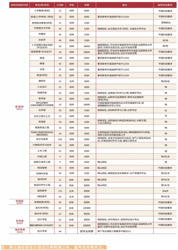 2021年寧波大學(xué)學(xué)費(fèi)是多少 各專業(yè)收費(fèi)標(biāo)準(zhǔn)2.png
