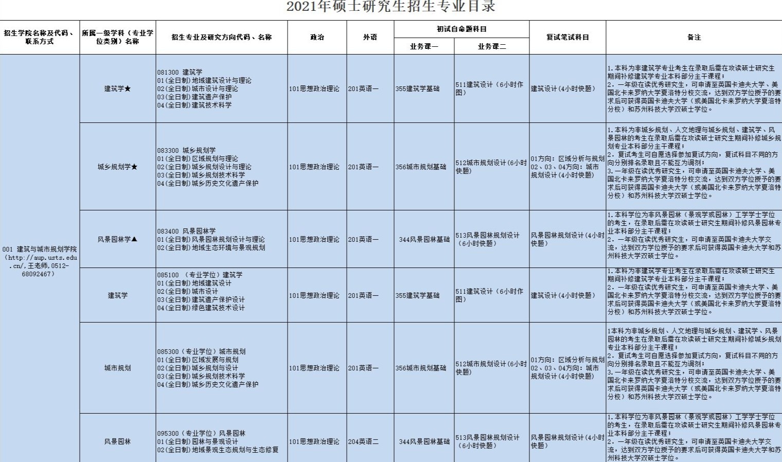 蘇州科技大學(xué)研究生專(zhuān)業(yè)目錄.jpg