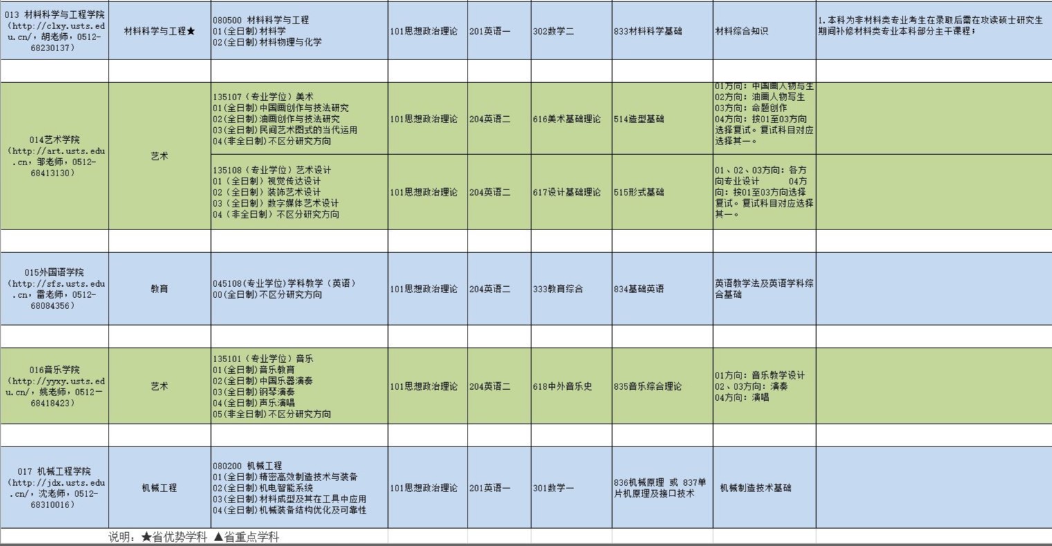 蘇州科技大學(xué)研究生專(zhuān)業(yè)目錄5.jpg