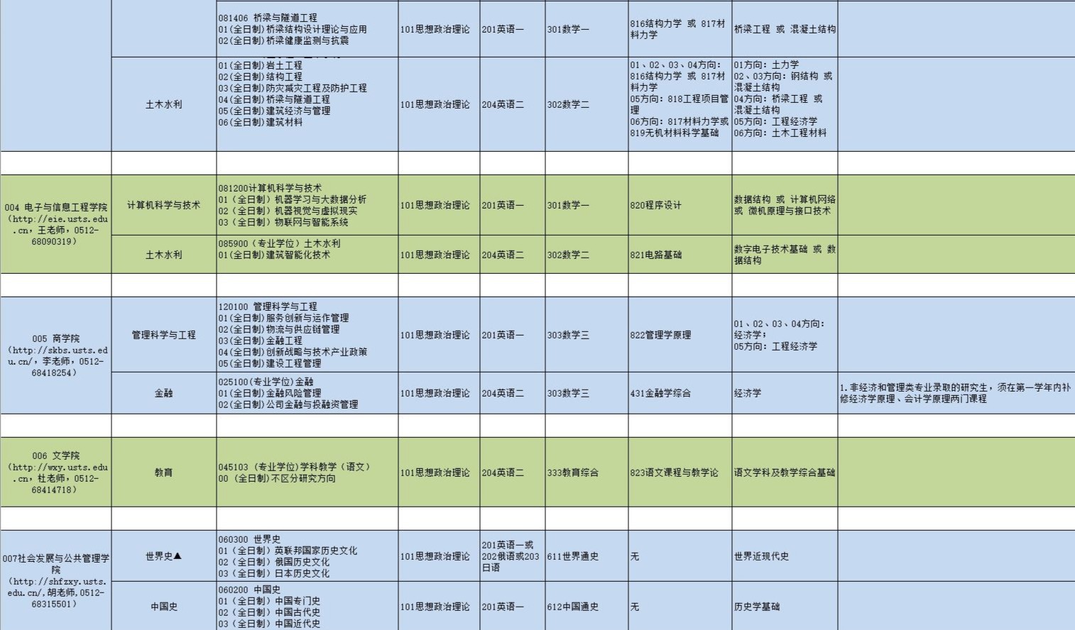 蘇州科技大學(xué)研究生專(zhuān)業(yè)目錄3.jpg