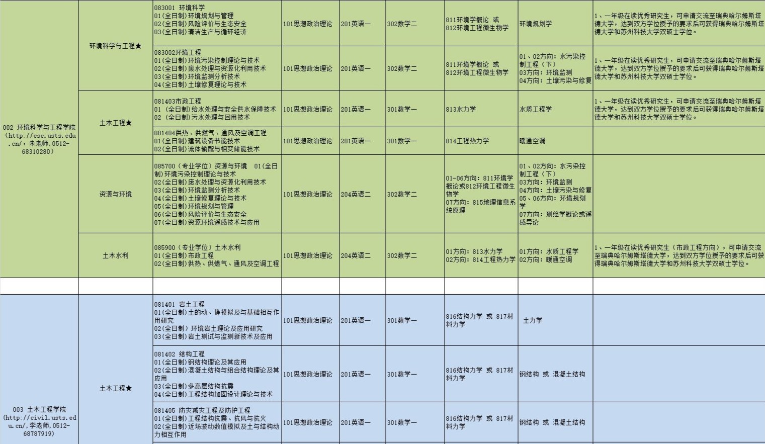 蘇州科技大學(xué)研究生專(zhuān)業(yè)目錄2.jpg