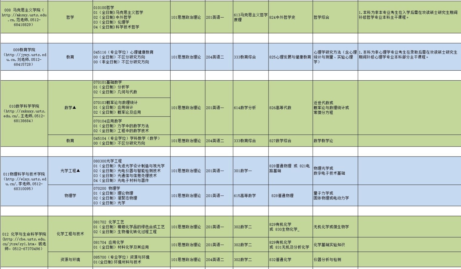 蘇州科技大學(xué)研究生專(zhuān)業(yè)目錄4.jpg