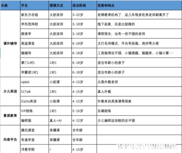 網(wǎng)課哪個(gè)平臺(tái)比較好