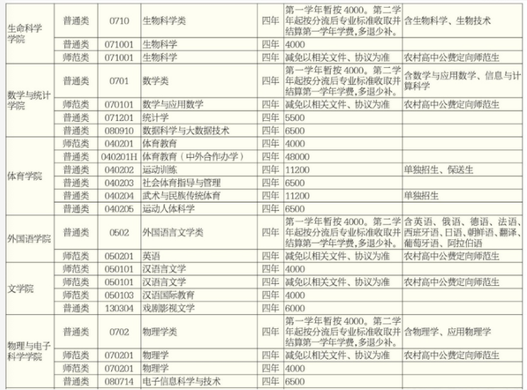 2021年湖南師范大學(xué)學(xué)費 各專業(yè)學(xué)費是多少