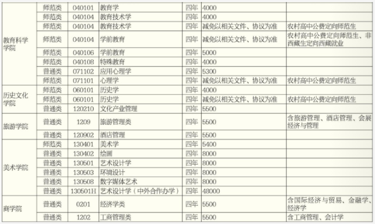 2021年湖南師范大學(xué)學(xué)費 各專業(yè)學(xué)費是多少