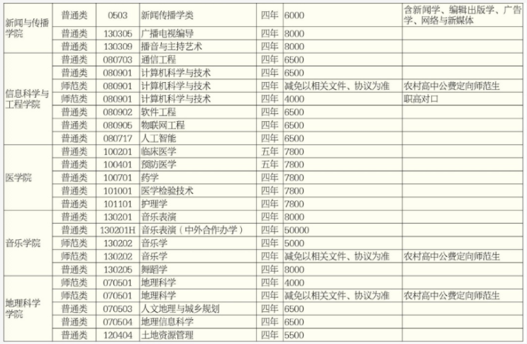 2021年湖南師范大學(xué)學(xué)費 各專業(yè)學(xué)費是多少