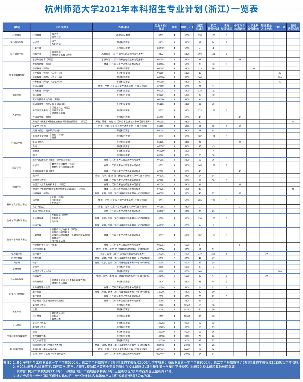 2021年杭州師范大學(xué)學(xué)費(fèi)是多少 各專業(yè)收費(fèi)標(biāo)準(zhǔn).png