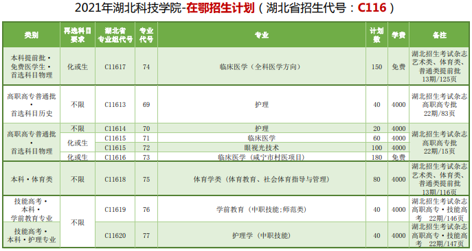湖北科技學院4.png