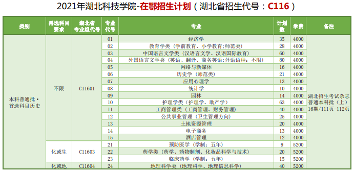 湖北科技學院1.png