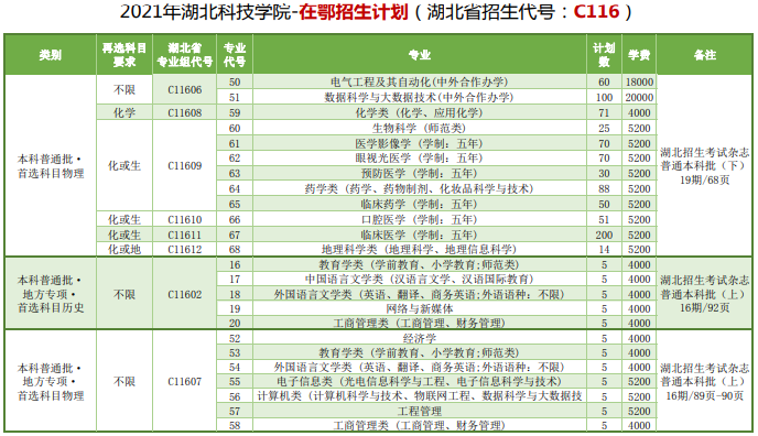 湖北科技學院3.png