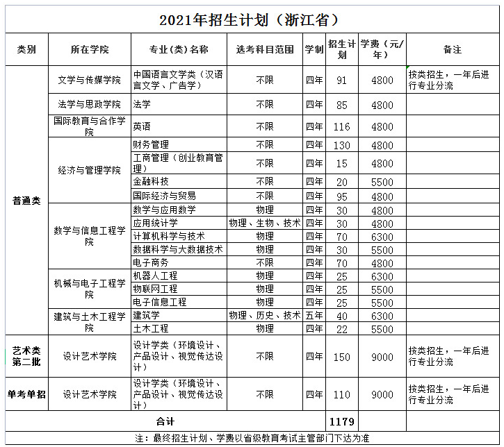 2021年溫州理工學(xué)院學(xué)費(fèi)是多少 各專業(yè)收費(fèi)標(biāo)準(zhǔn).png