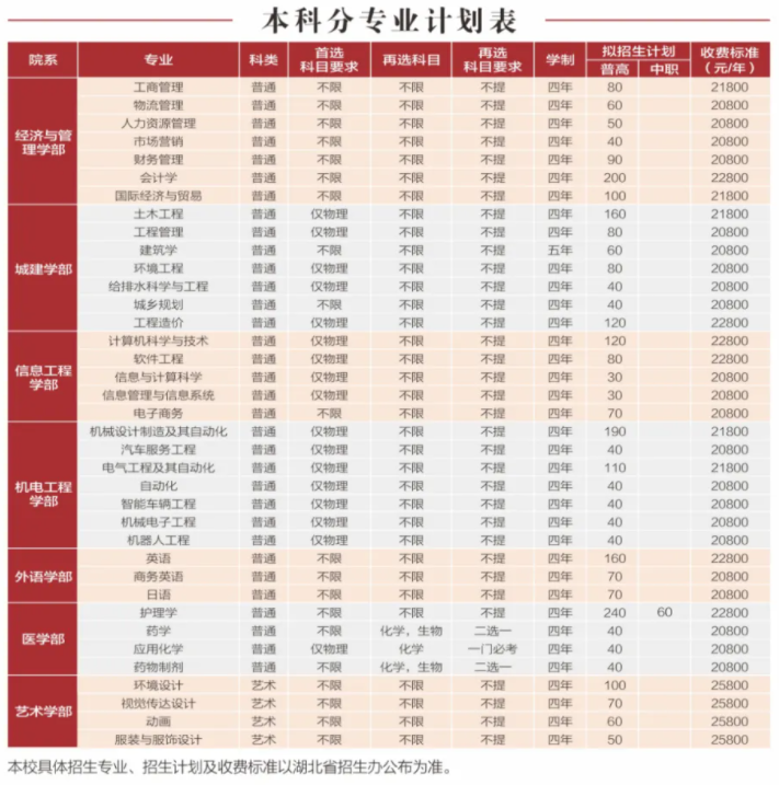 武漢城市學院1.png