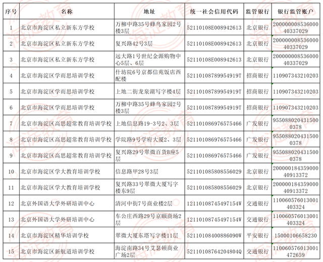海淀區(qū)第一批學科類校外培訓機構(gòu)白名單.png