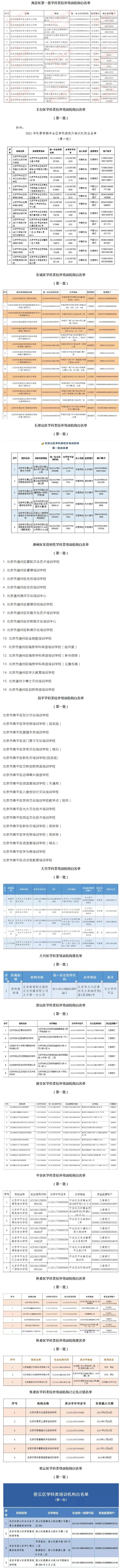 北京12區(qū)公布首批學(xué)科類(lèi)校外培訓(xùn)機(jī)構(gòu)白名單.jpg