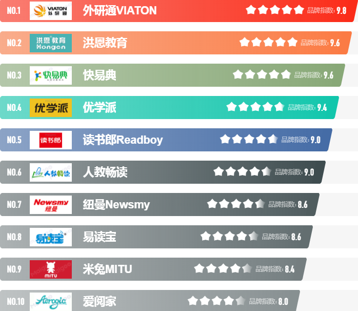 點讀筆十大品牌榜