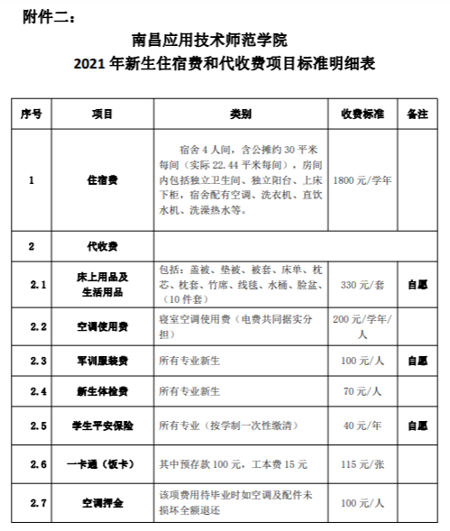 2021年南昌應(yīng)用技術(shù)師范學(xué)院學(xué)費是多少 各專業(yè)收費標(biāo)準(zhǔn)2.png