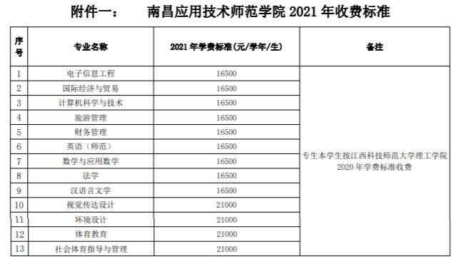 2021年南昌應(yīng)用技術(shù)師范學(xué)院學(xué)費是多少 各專業(yè)收費標(biāo)準(zhǔn).png