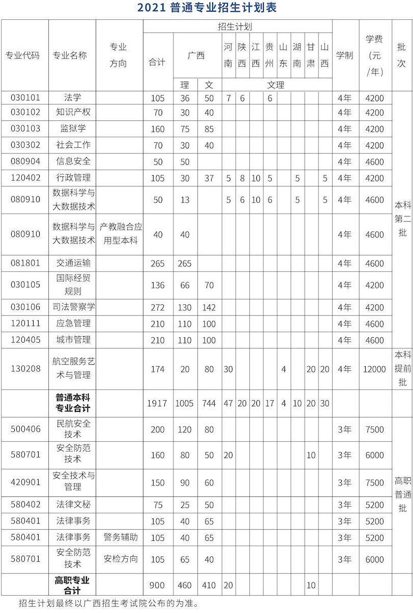 2021年廣西警察學院學費是多少 各專業(yè)收費標準.png