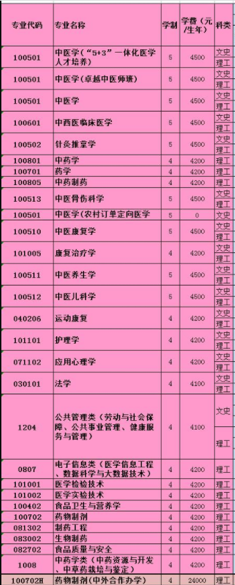 2021年貴州中醫(yī)藥大學(xué)學(xué)費是多少 各專業(yè)收費標準.png