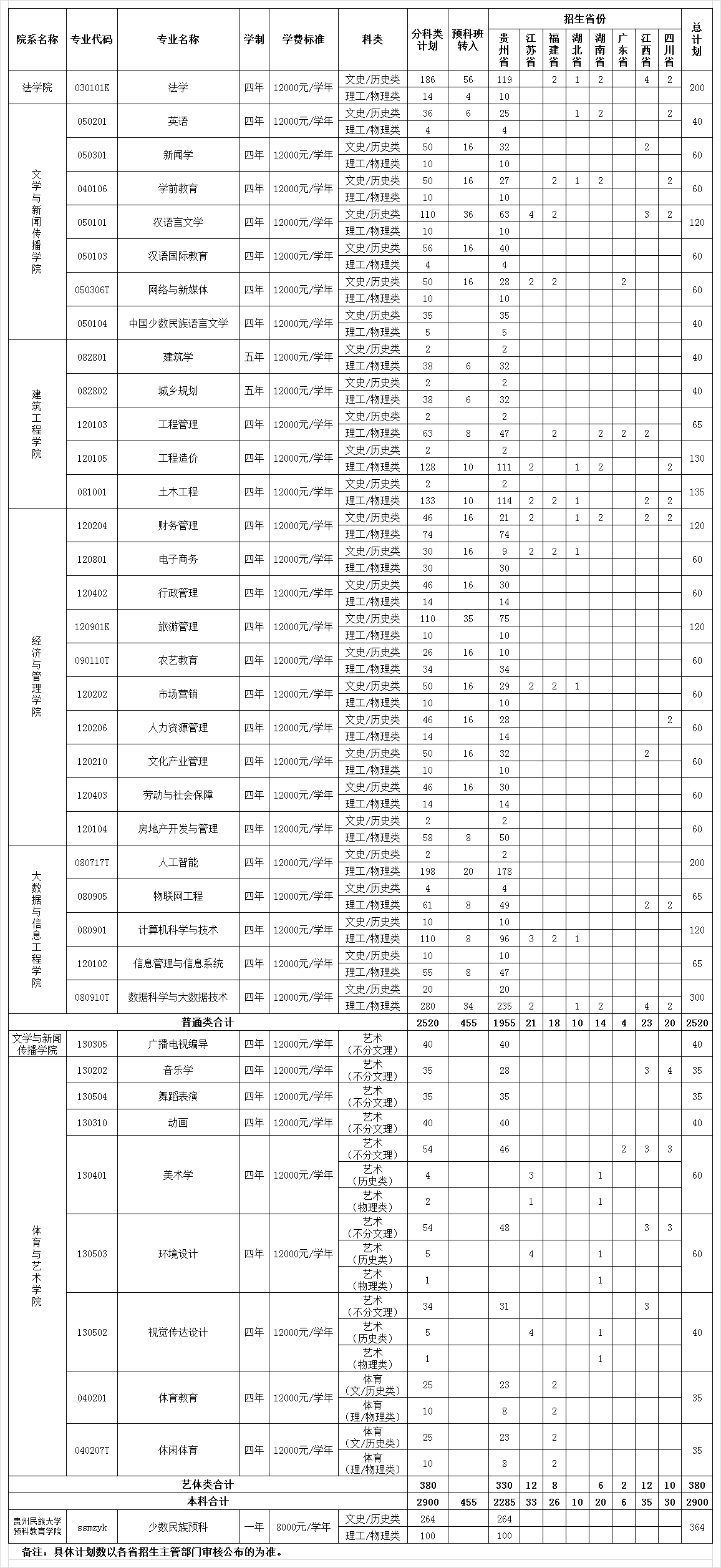 2021年貴州民族大學(xué)人文科技學(xué)院學(xué)費(fèi)是多少 各專(zhuān)業(yè)收費(fèi)標(biāo)準(zhǔn).png