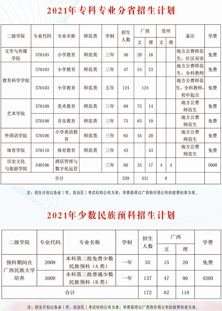 2021年廣西民族師范學(xué)院學(xué)費(fèi)是多少 各專業(yè)收費(fèi)標(biāo)準(zhǔn)3.jpg