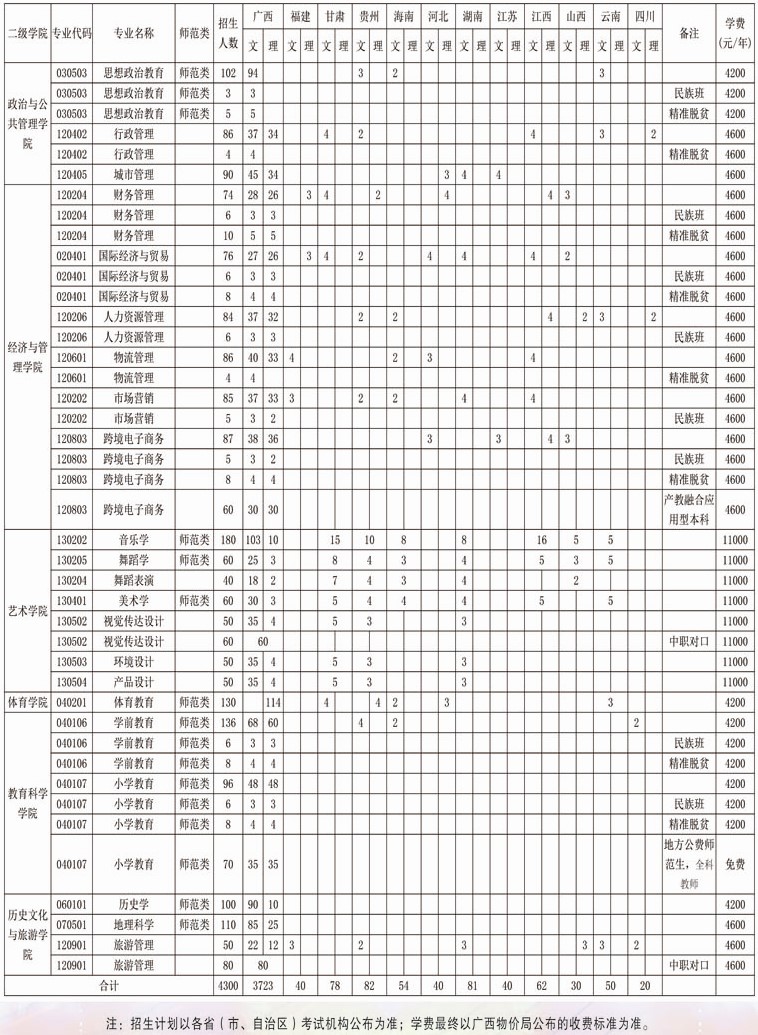 2021年廣西民族師范學(xué)院學(xué)費(fèi)是多少 各專業(yè)收費(fèi)標(biāo)準(zhǔn)2.jpg