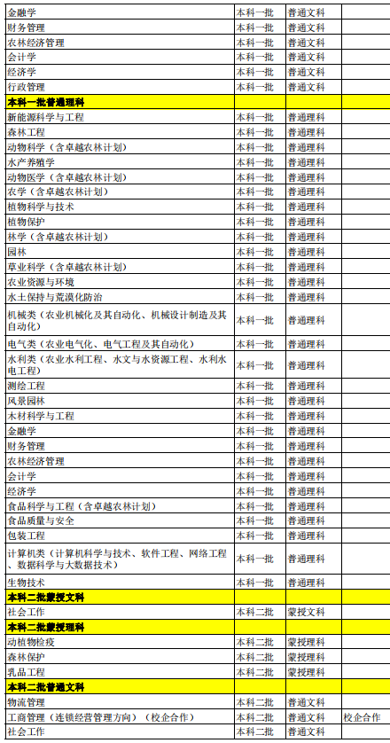 2021內蒙古農業(yè)大學招生有哪些專業(yè) 什么專業(yè)就業(yè)好