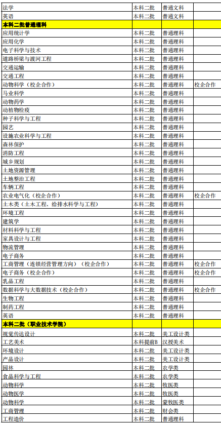 2021內蒙古農業(yè)大學招生有哪些專業(yè) 什么專業(yè)就業(yè)好
